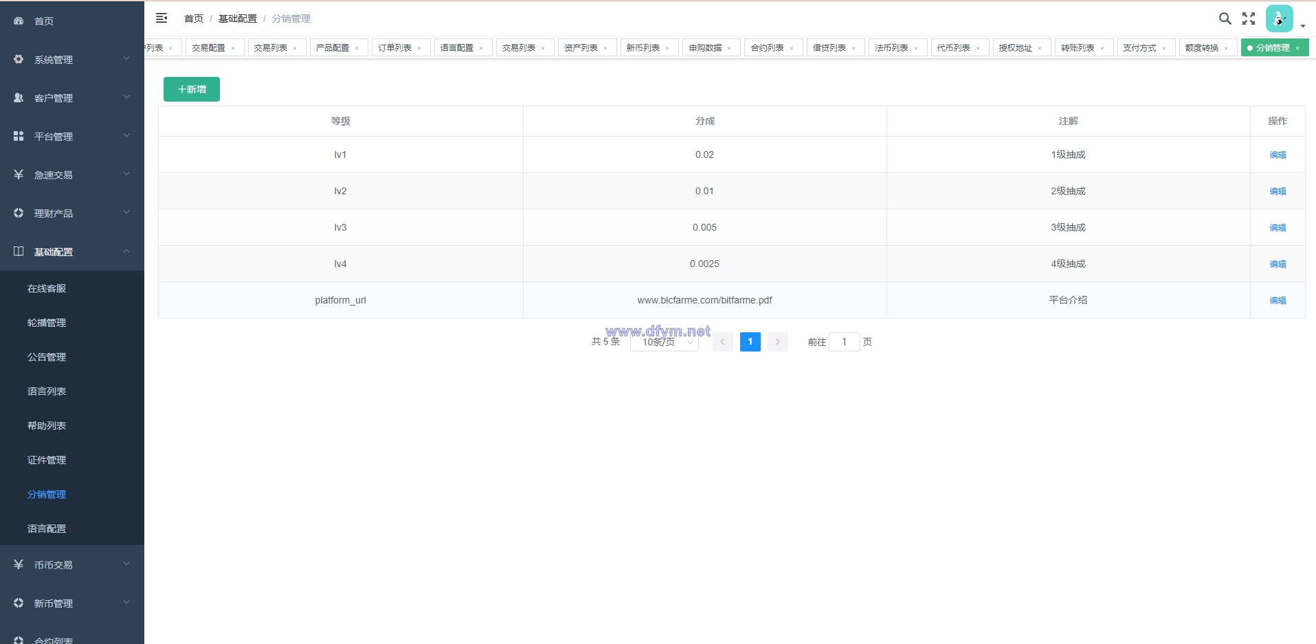 图片[18]-全新多语言交易所/币币杠杆合约交易/质押挖矿/otc借贷/区块链交易所-大发海外源码
