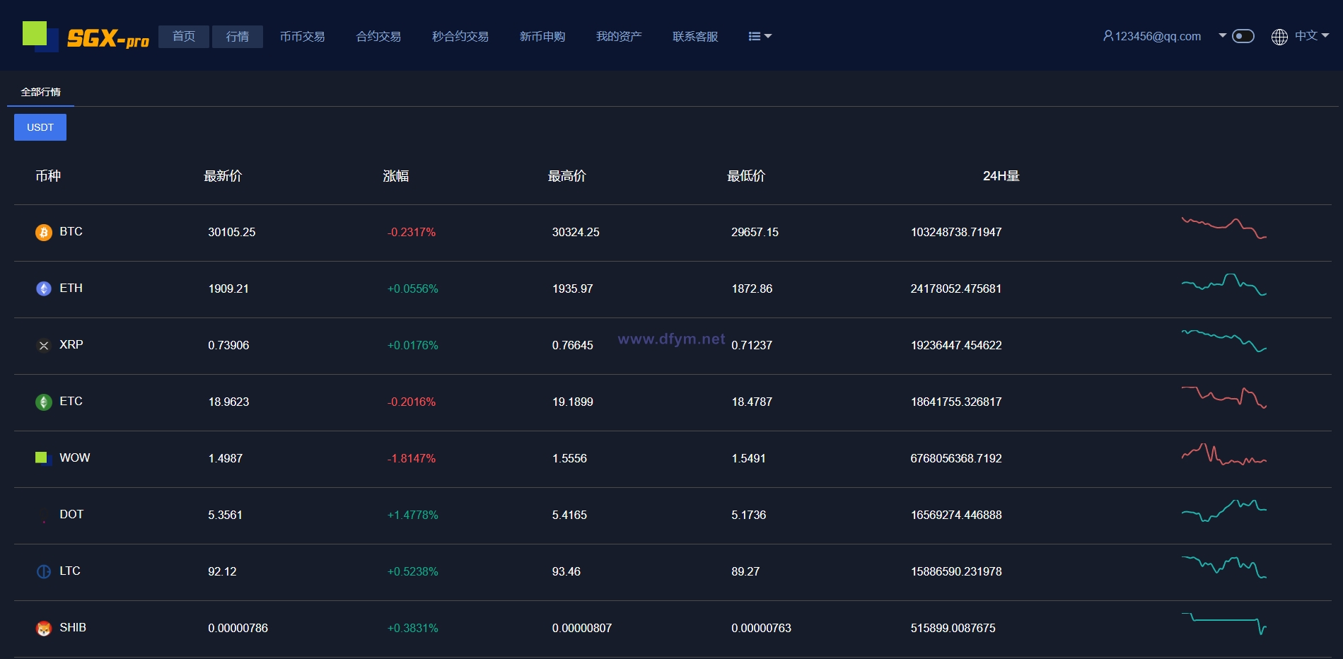 图片[20]-多语言交易所系统/秒合约交易/理财认购矿机闪兑贷款-大发海外源码