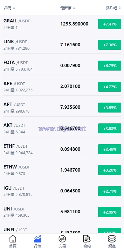 图片[4]-二开版交易所系统/秒合约交易所/锁仓挖矿/前端uinapp-大发海外源码