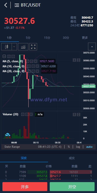 图片[5]-多语言合约交易所/区块链虚拟币交易系统/前端uinapp-大发海外源码