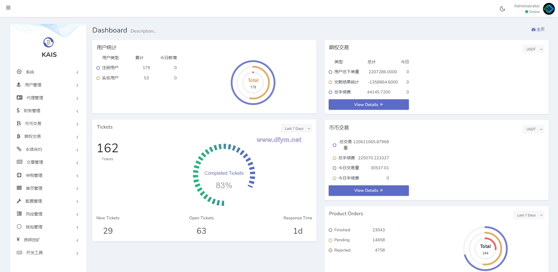 图片[18]-多语言合约交易所/区块链虚拟币交易系统/前端uinapp-大发海外源码