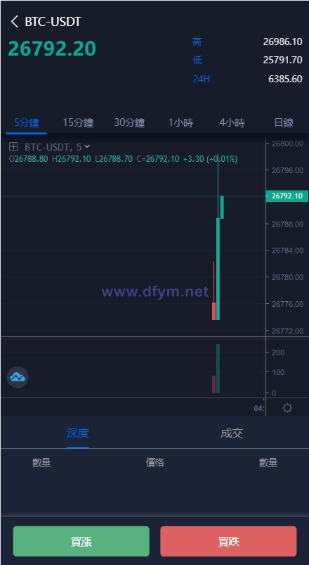 图片[5]-多语言区块链交易所/币币合约秒合约交易/质押理财-大发海外源码