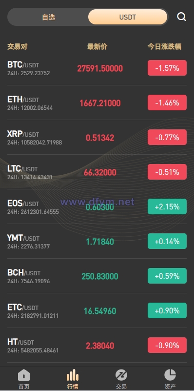 图片[4]-新版多语言海外微盘系统/微交易/虚拟币时间盘/伪交易所-大发海外源码