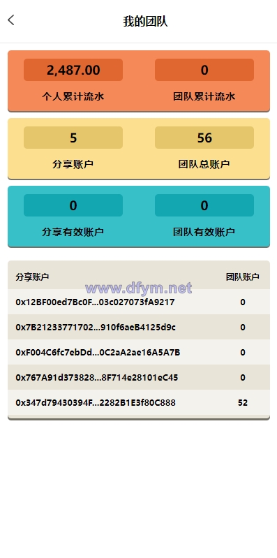 图片[6]-虚拟币铸造系统/dapp平台币铸造/虚拟币预约-大发海外源码