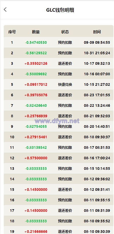 图片[9]-虚拟币铸造系统/dapp平台币铸造/虚拟币预约-大发海外源码