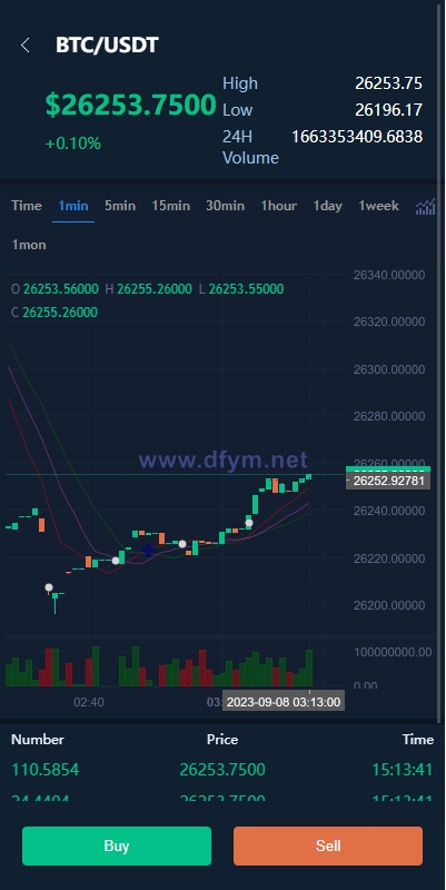 图片[5]-海外交易所系统/币币交易/合约交易所/全开源-大发海外源码