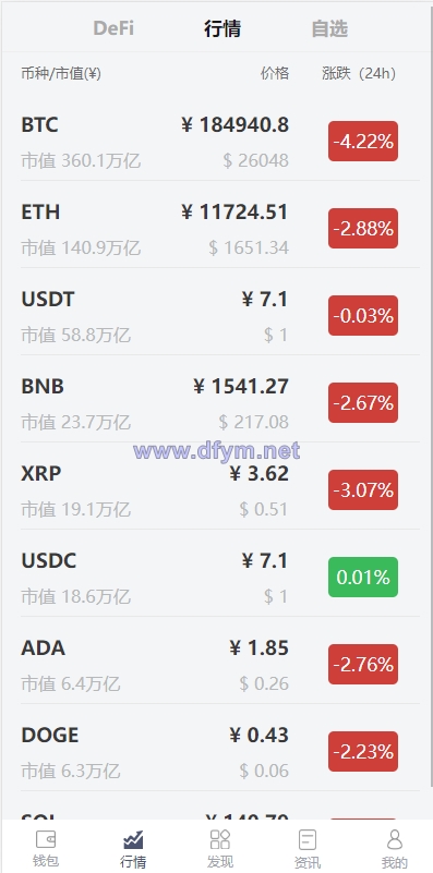 图片[9]-uinapp仿比特派钱包系统/钱包源码/假钱包源码-大发海外源码