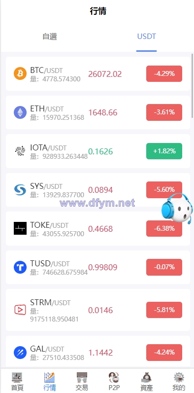 图片[5]-新版多语言交易所系统/秒合约币币交易/P2P理财派单抢单-大发海外源码