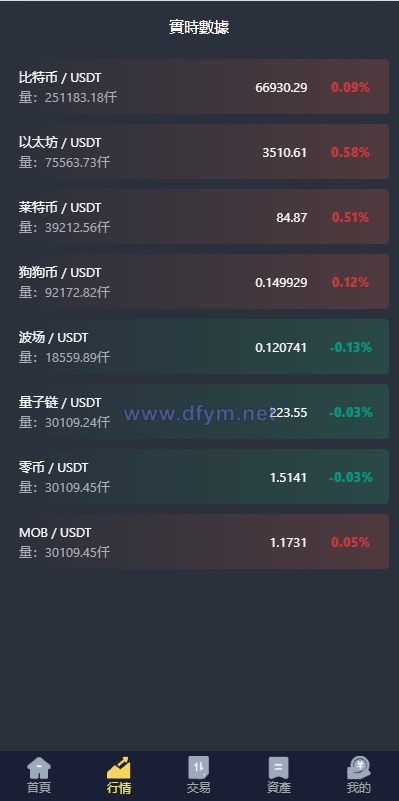 图片[4]-新版UI交易所系统/海外微盘系统/币币合约期权交易源码-大发海外源码
