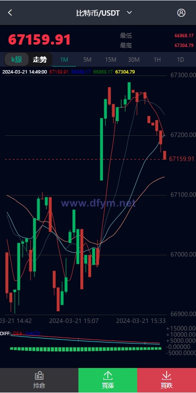 图片[8]-新版UI交易所系统/海外微盘系统/币币合约期权交易源码-大发海外源码