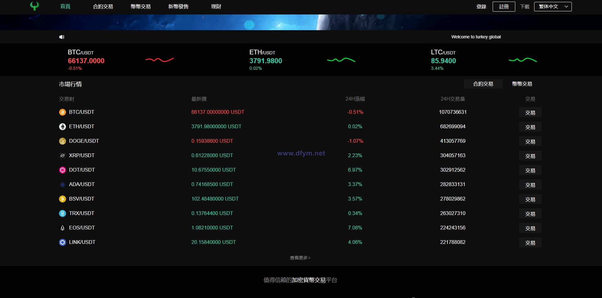 图片[17]-多语言交易所系统/秒合约交易/币币合约/c2c/质押投资-大发海外源码