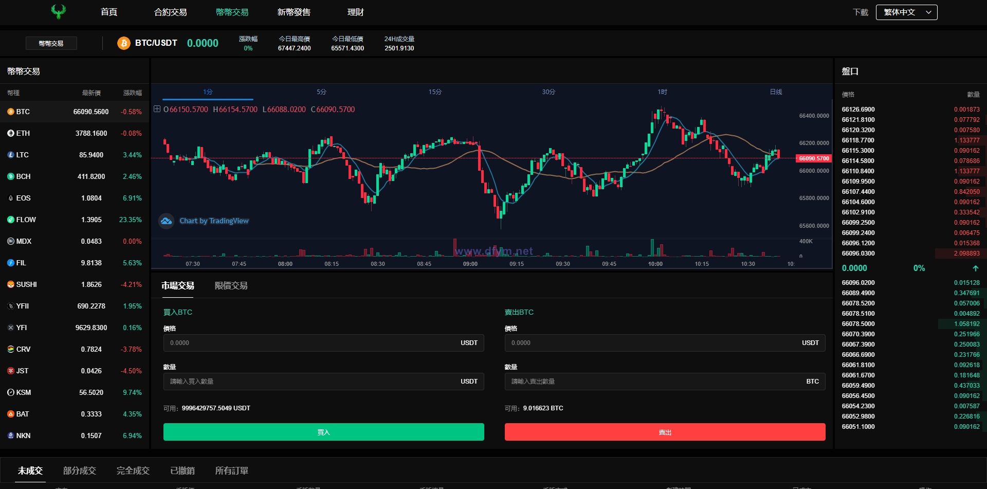 图片[19]-多语言交易所系统/秒合约交易/币币合约/c2c/质押投资-大发海外源码