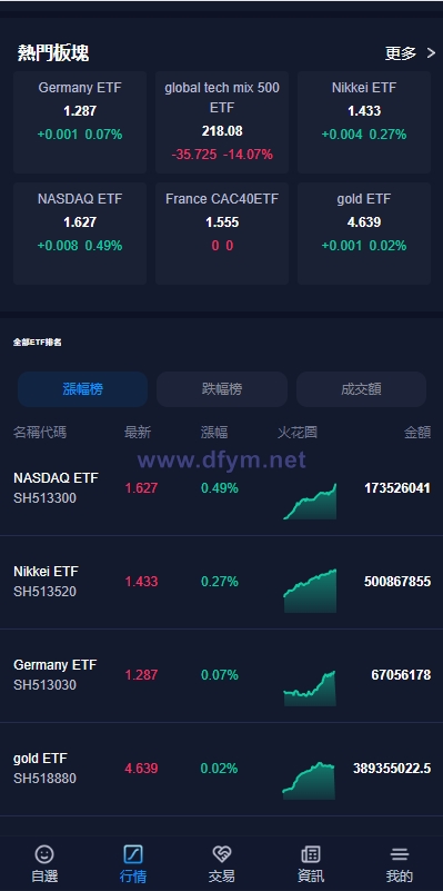 图片[3]-java版综合交易所系统/股票/外汇/虚拟币交易所系统/全开源-大发海外源码