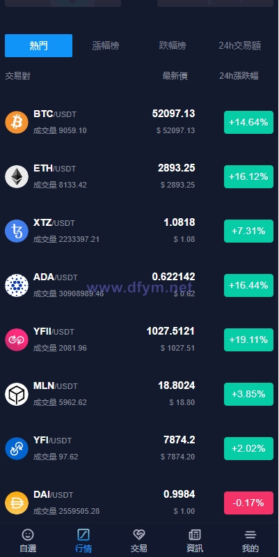 图片[8]-java版综合交易所系统/股票/外汇/虚拟币交易所系统/全开源-大发海外源码