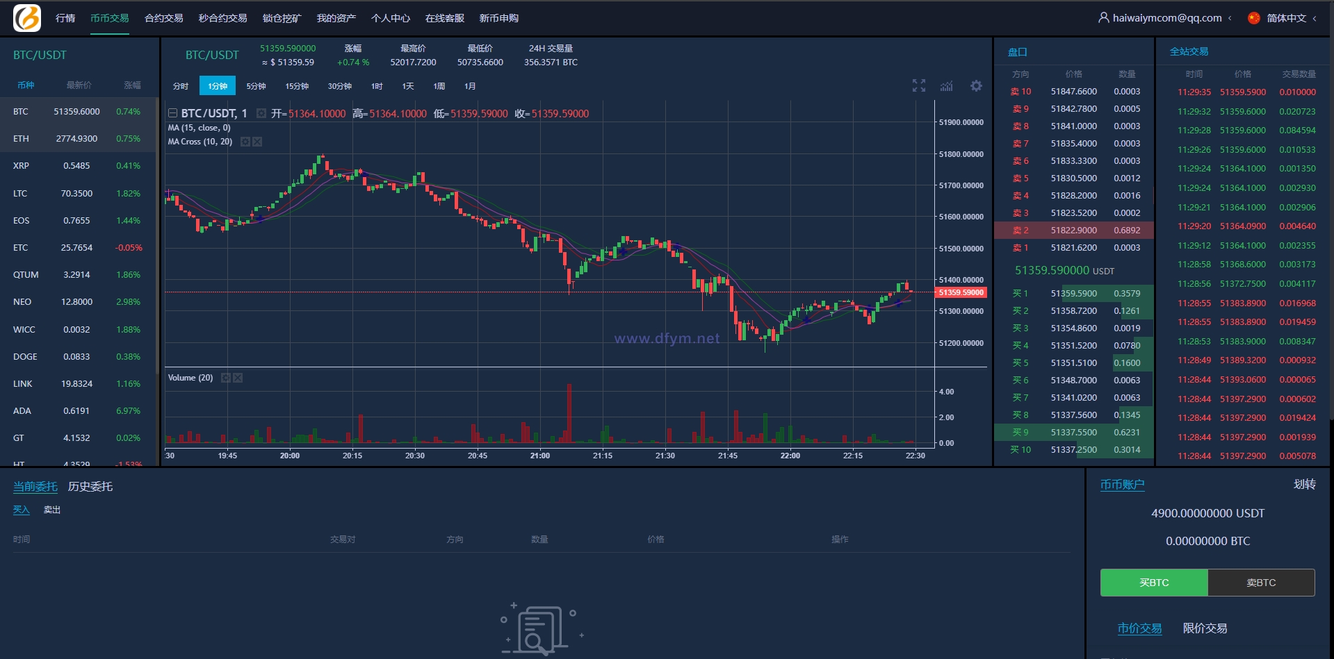 图片[18]-新UI多语言海外交易所/永续合约/秒合约/锁仓挖矿/前端uniapp-大发海外源码