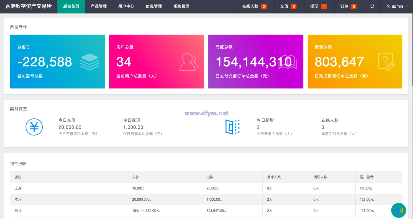 图片[13]-uniapp版微盘系统/虚拟币微交易/秒合约交易/伪交易所-大发海外源码