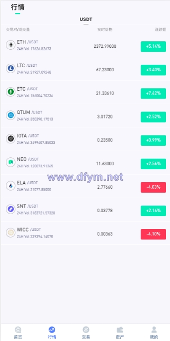 图片[5]-海外多语言交易所系统/秒合约交易/新币认购/前端uniapp-大发海外源码