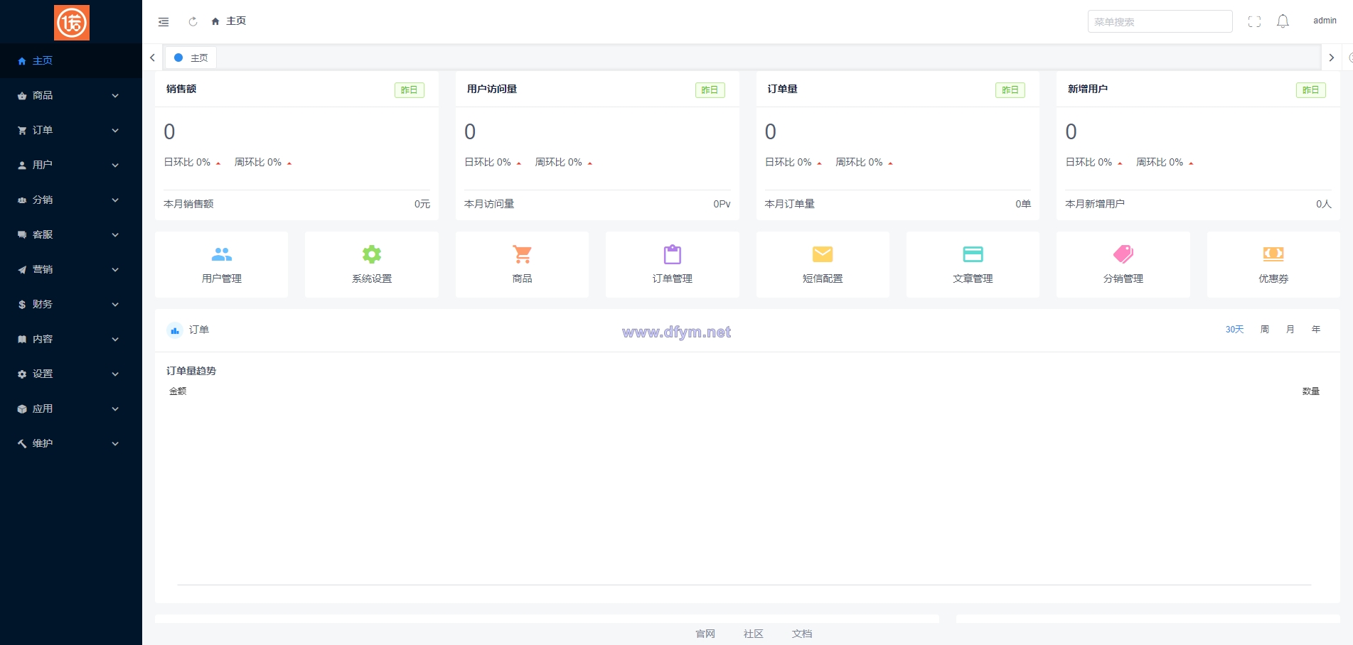 图片[9]-全开源商城系统/APP小程序公众号商城H5/商品采集/虚拟产品自动发卡发货-大发海外源码