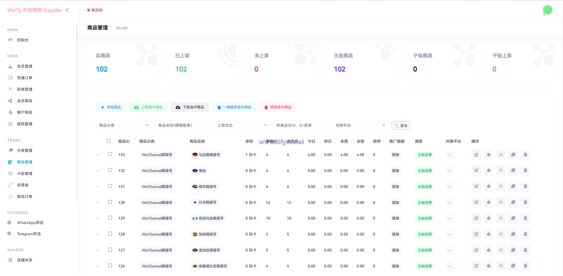 图片[9]-WhatsApp筛选Ws/Tg外贸营销Supplier推特号/FB号/谷歌号/小火箭Ws/Channel社交账号-大发海外源码