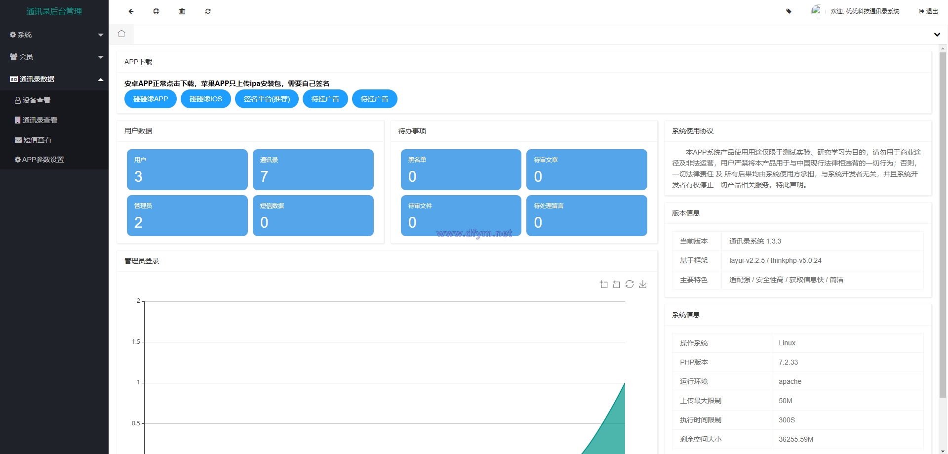 图片[2]-通讯录系统/TXL通讯录源码/前端源码-大发海外源码