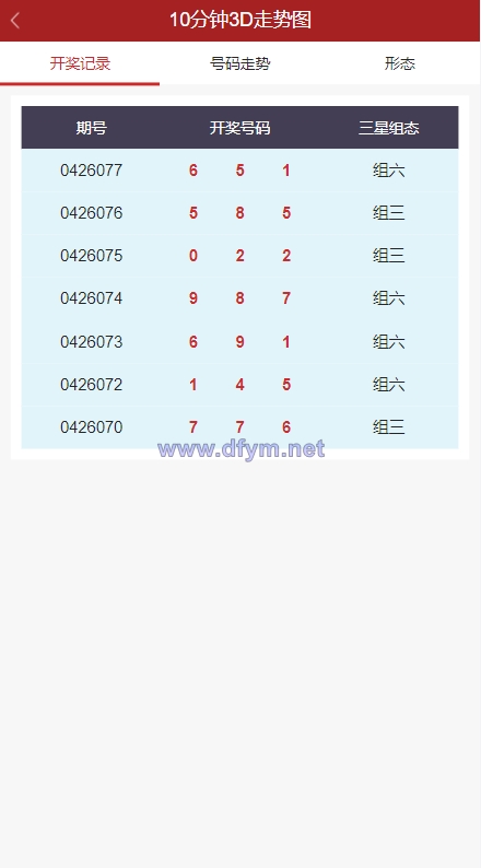 图片[5]-彩票走势图系统/排列三/3D走势图/邀请注册-大发海外源码