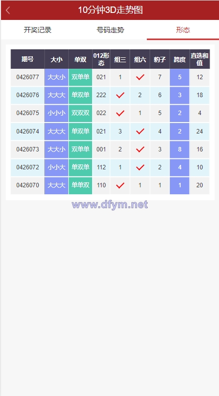 图片[7]-彩票走势图系统/排列三/3D走势图/邀请注册-大发海外源码