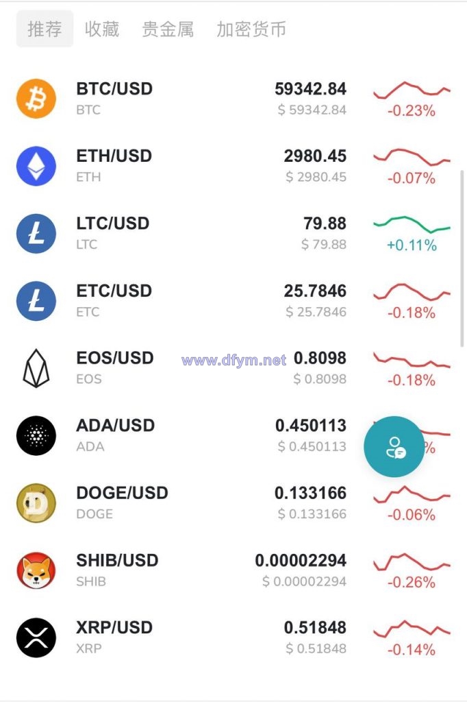 图片[2]-多语言DAPP交易所系统/秒合约交易/借贷/AI量化-大发海外源码