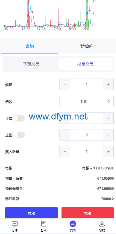 图片[8]-海外FX7综合外汇交易所系统/合约挂单交易/秒合约交易/K线全局控-大发海外源码