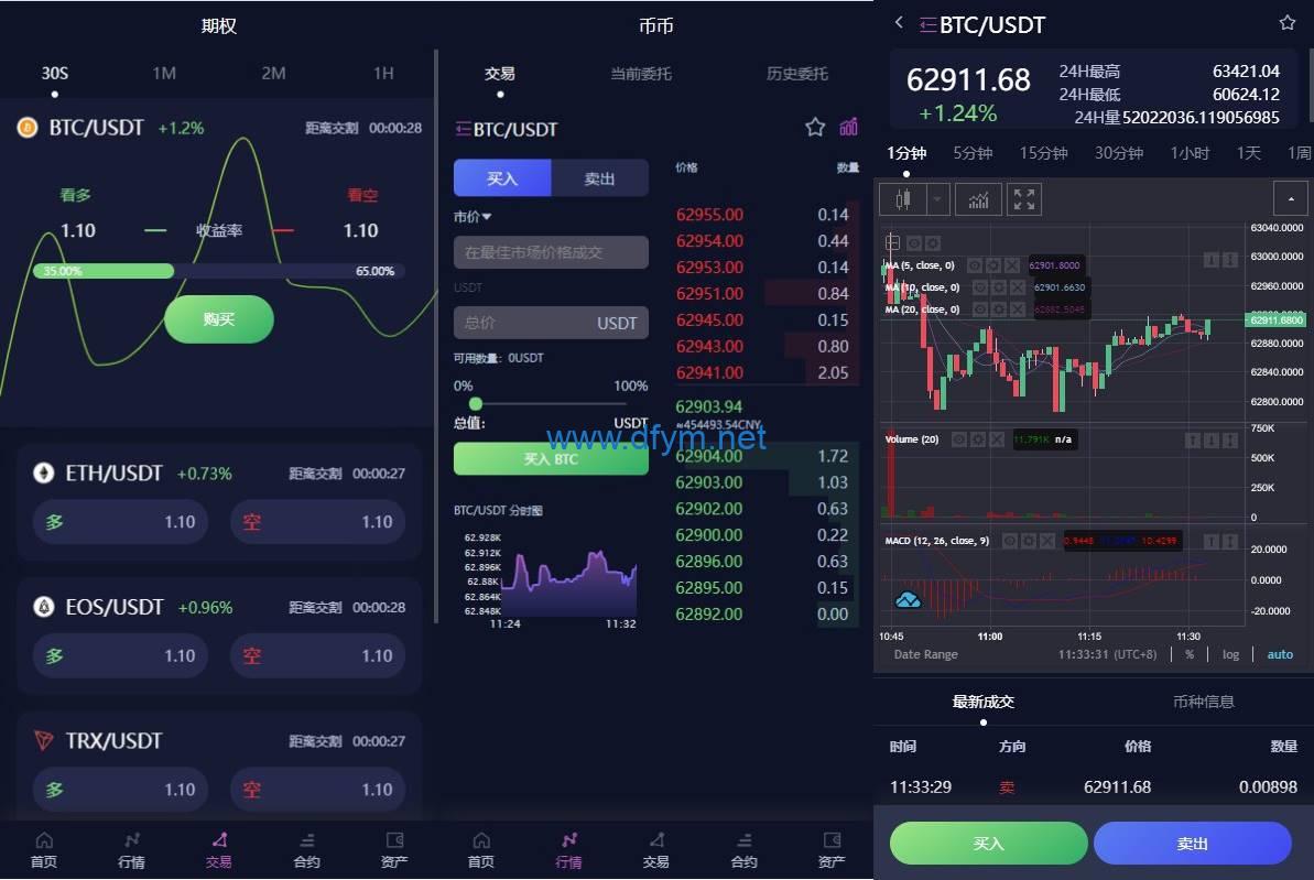 图片[2]-新UI多语言交易所系统/DAPP登陆/合约/期权交易/借贷质押申购-大发海外源码