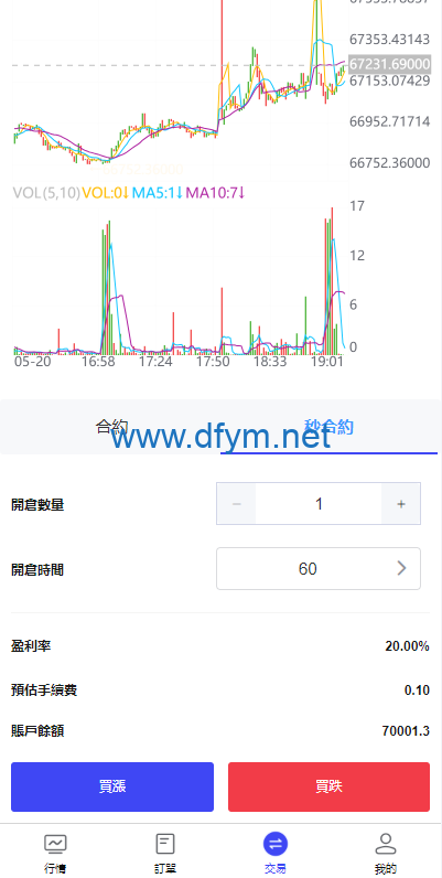 图片[9]-海外FX7综合外汇交易所系统/合约挂单交易/秒合约交易/K线全局控-大发海外源码