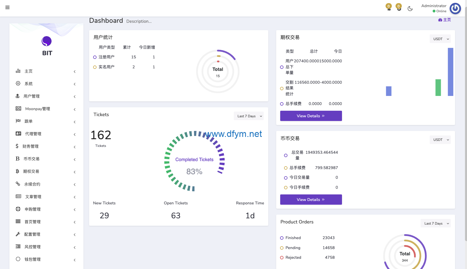 图片[4]-新UI多语言交易所系统/DAPP登陆/合约/期权交易/借贷质押申购-大发海外源码