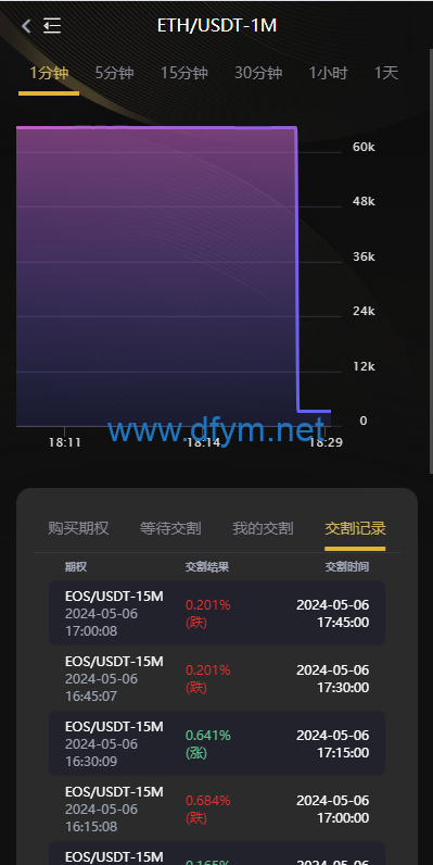 图片[7]-海外多语言交易所系统/币币/期权/秒合约/永续合约交易-大发海外源码