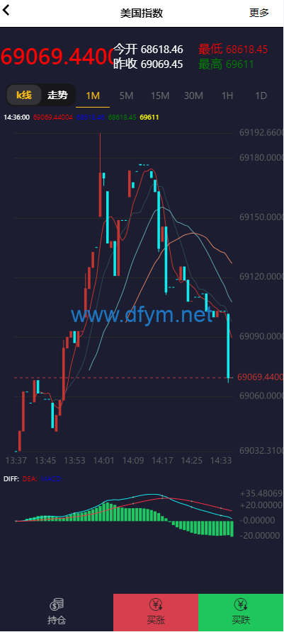 图片[6]-证券微交易系统/期货微盘源码/时间盘投资理财-大发海外源码