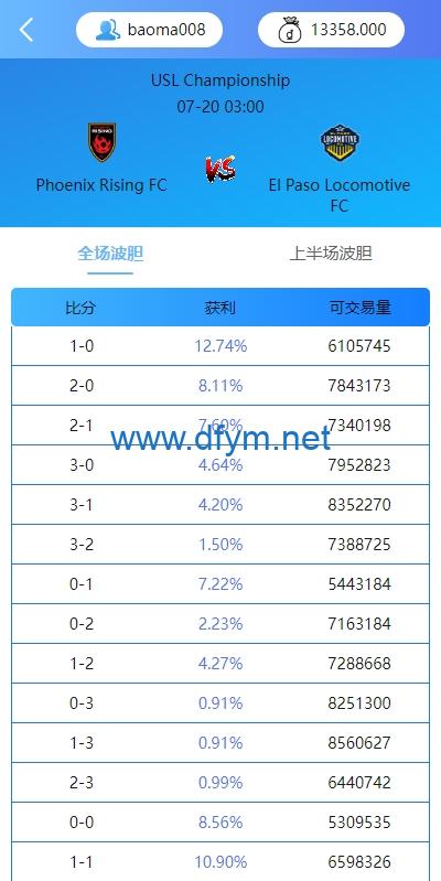 图片[5]-多语言反波胆系统/海外反波娱乐/自动采集自动开奖-大发海外源码