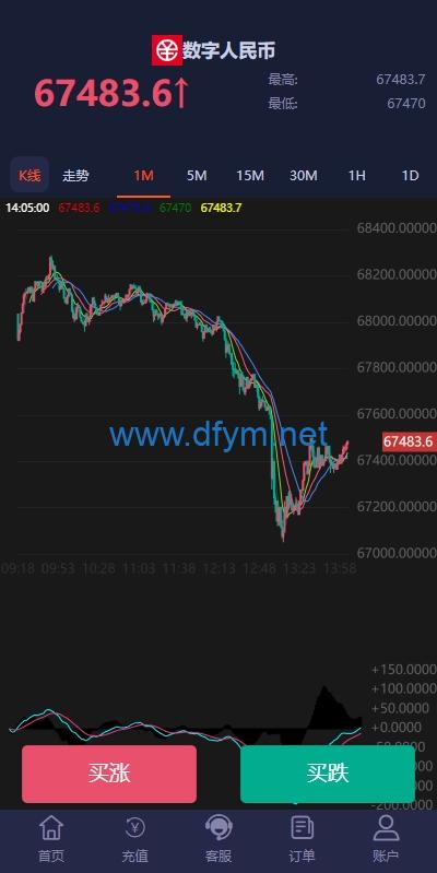 图片[13]-PC自适应微盘系统/微交易所/伪交易所/利息宝/单控全控-大发海外源码