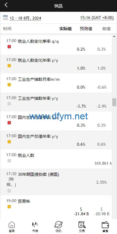图片[7]-新UI微盘系统/虚拟币微交易/秒合约时间盘-大发海外源码