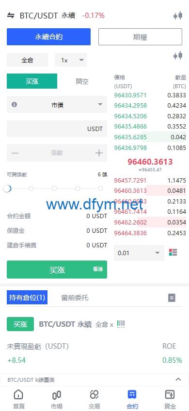 图片[6]-海外JAVA交易所/多语言交易所/币币/永续合约/期权交易-大发海外源码
