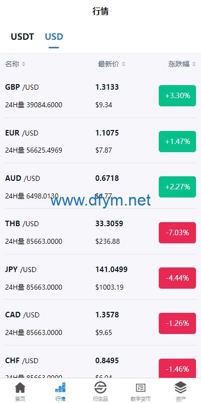 图片[6]-新版多语言交易所系统/虚拟币外汇交易/期权合约交易-大发海外源码