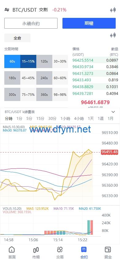 图片[10]-海外JAVA交易所/多语言交易所/币币/永续合约/期权交易-大发海外源码