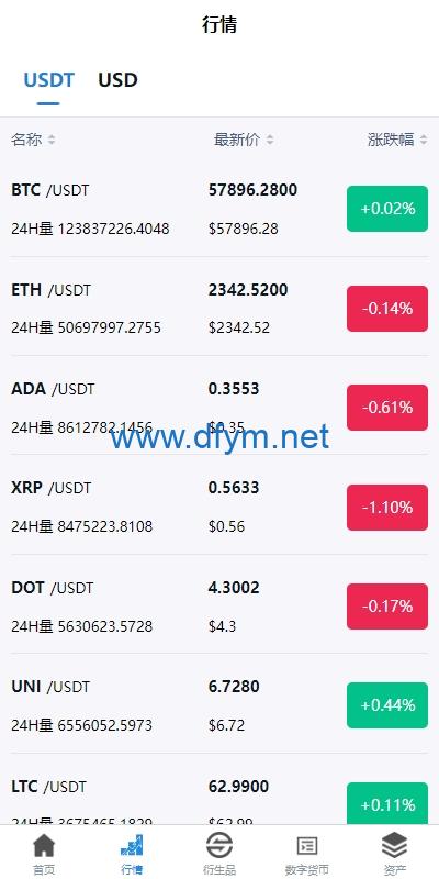 图片[5]-新版多语言交易所系统/虚拟币外汇交易/期权合约交易-大发海外源码
