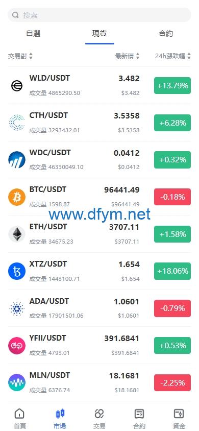 图片[4]-海外JAVA交易所/多语言交易所/币币/永续合约/期权交易-大发海外源码