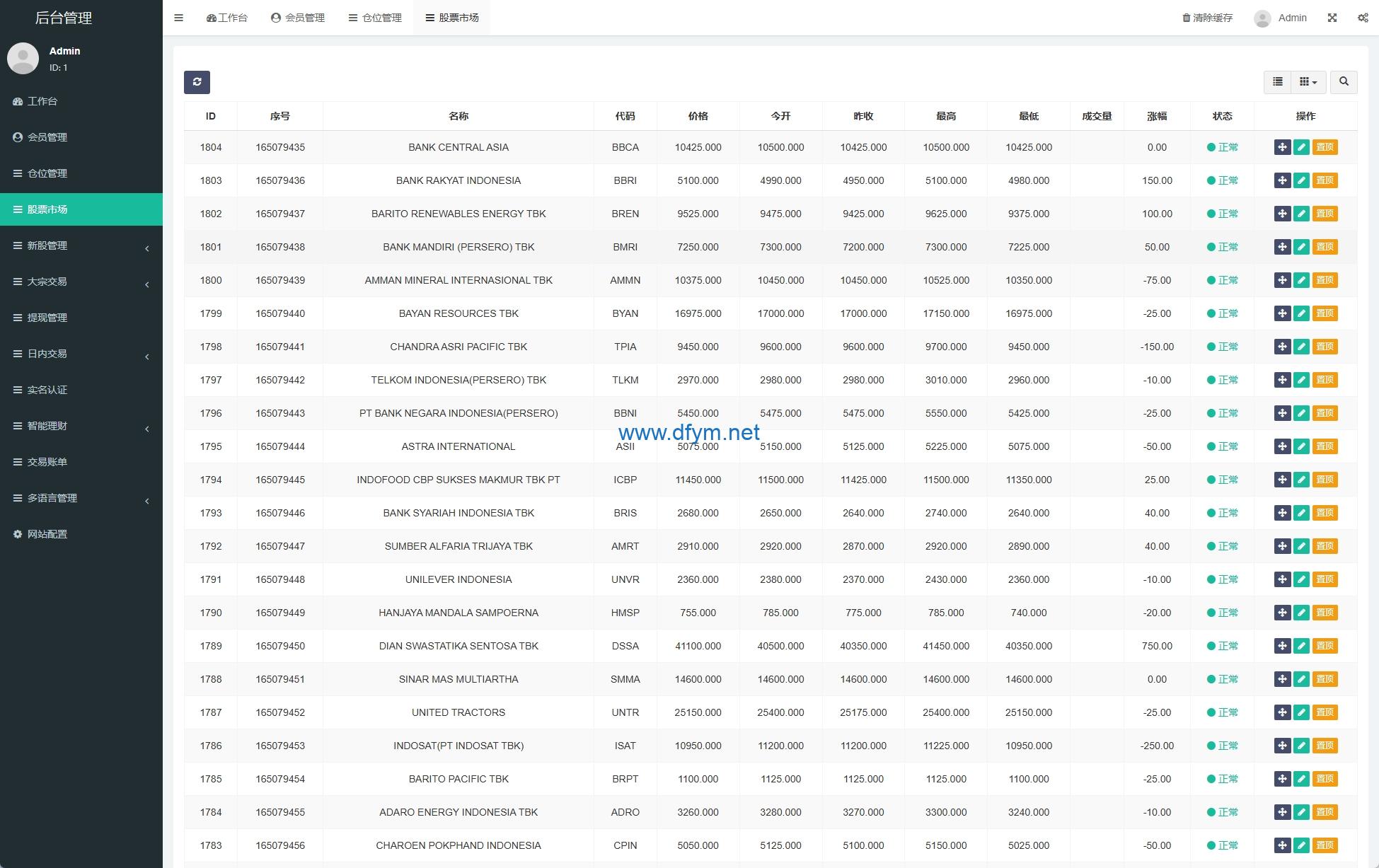 图片[14]-海外股票系统/多语言股票/大宗交易/新股认购/产品理财-大发海外源码