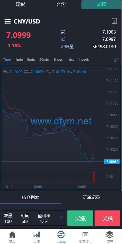 图片[12]-新版多语言交易所系统/虚拟币外汇交易/期权合约交易-大发海外源码