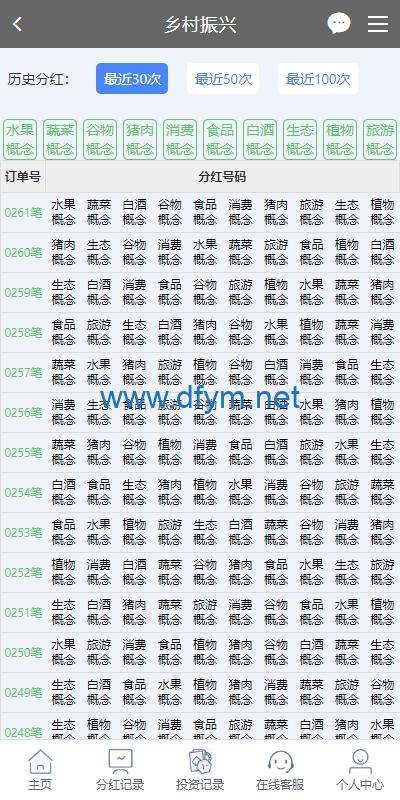 图片[7]-彩票播种系统/助农投资下注/预设开奖/彩票投资理财系统-大发海外源码