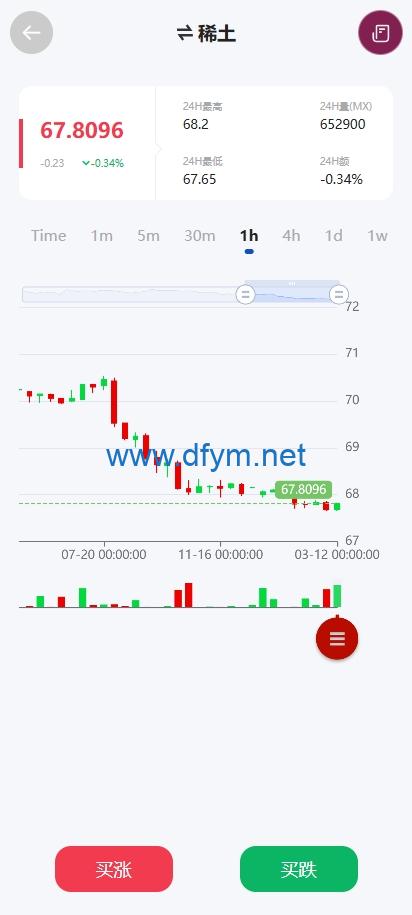 图片[6]-多语言微交易系统/期货微盘时间盘系统/前端UNIAPP-大发海外源码