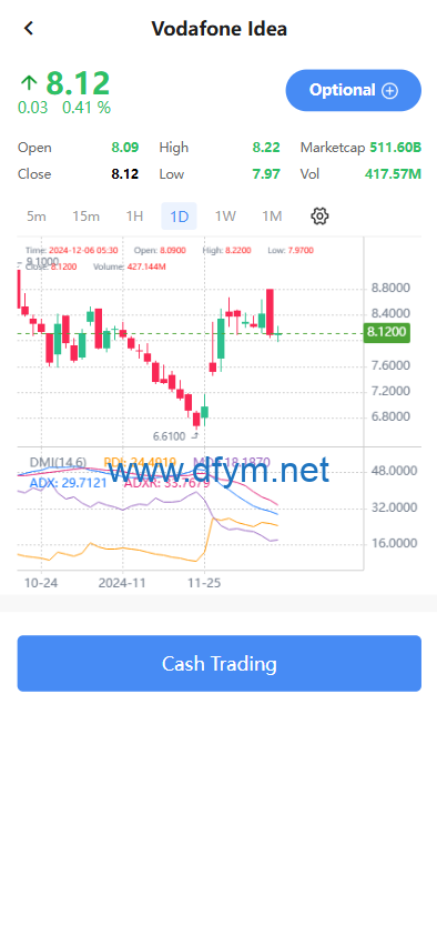 图片[3]-海外股票系统/多语言股票交易策略/IPO/大宗/印度股票-大发海外源码