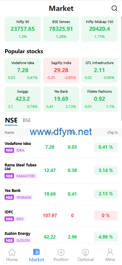图片[2]-海外股票系统/多语言股票交易策略/IPO/大宗/印度股票-大发海外源码