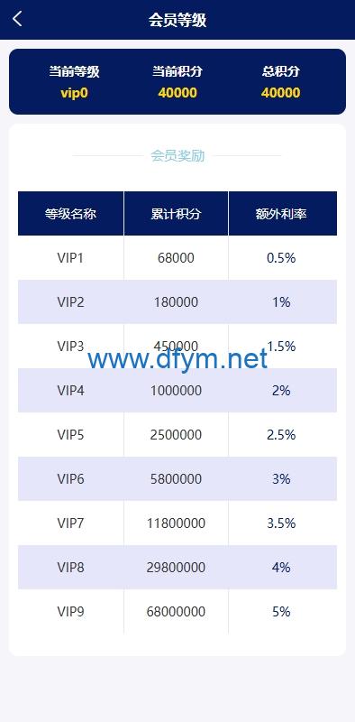 图片[14]-股票债券投资理财系统/贷款/投资收益计算/前端uniapp-大发海外源码