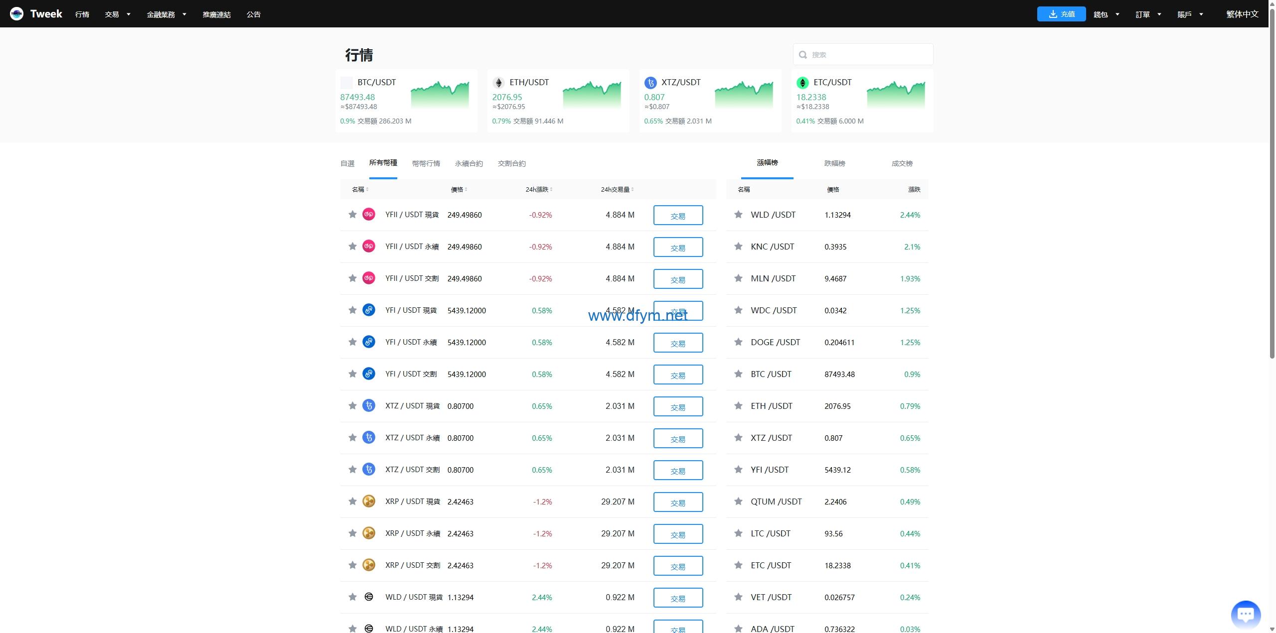 图片[18]-海外多语言交易所系统/永续合约交割合约/C2C/K线控制-大发海外源码