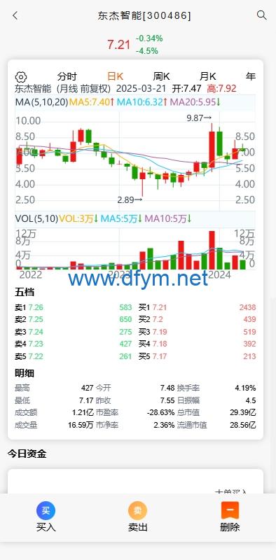 图片[4]-A股股票交易系统/新股申购/证券交易/前端VUE-大发海外源码